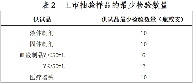 北京藥監(jiān)印發(fā)《北京市醫(yī)療器械無菌檢驗檢查要點指南（2023版）》(圖3)