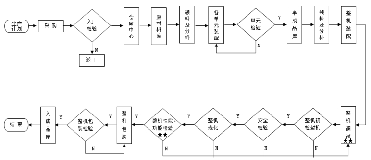 腹膜透析機注冊技術(shù)審查指導(dǎo)原則（2016年第27號）(圖4)