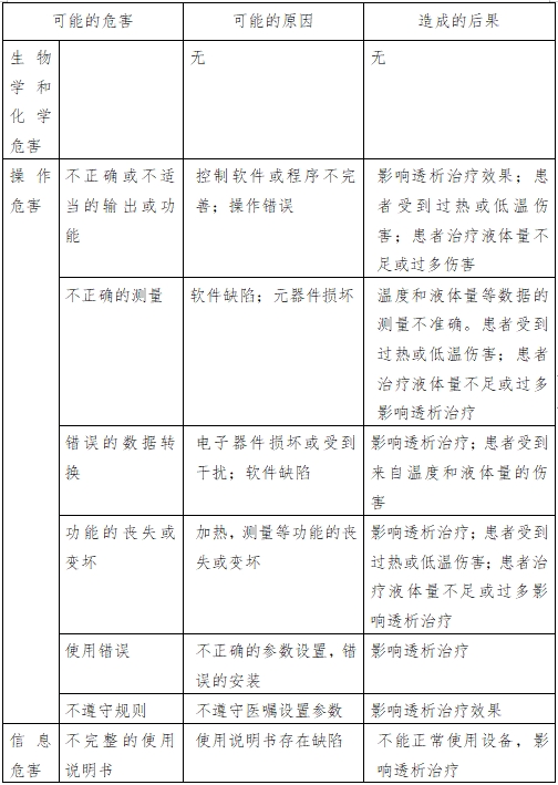 腹膜透析機注冊技術(shù)審查指導(dǎo)原則（2016年第27號）(圖2)