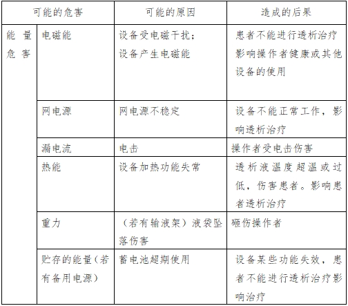 腹膜透析機注冊技術(shù)審查指導(dǎo)原則（2016年第27號）(圖1)