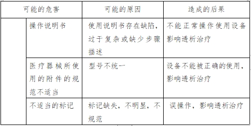 腹膜透析機注冊技術(shù)審查指導(dǎo)原則（2016年第27號）(圖3)