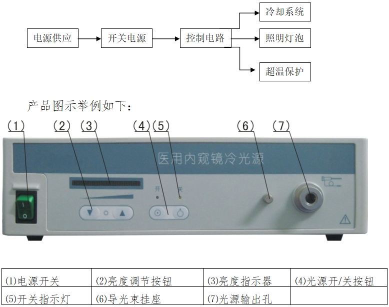 醫(yī)用內(nèi)窺鏡冷光源注冊(cè)技術(shù)審查指導(dǎo)原則（2016年第27號(hào)）(圖1)