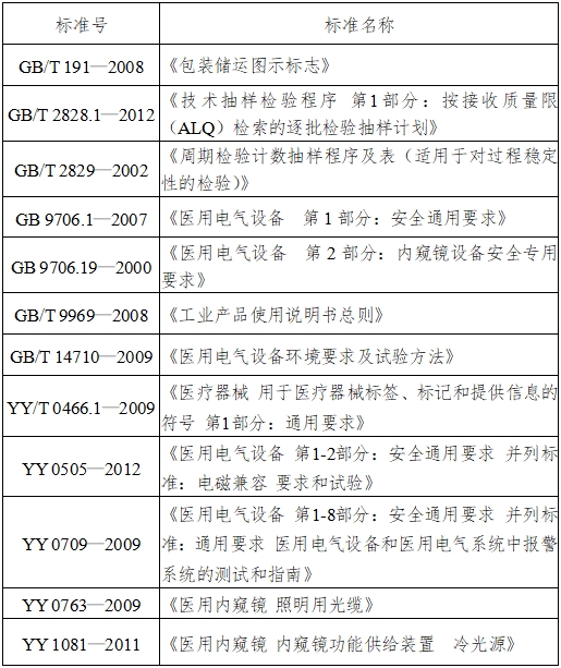 醫(yī)用內(nèi)窺鏡冷光源注冊(cè)技術(shù)審查指導(dǎo)原則（2016年第27號(hào)）(圖2)