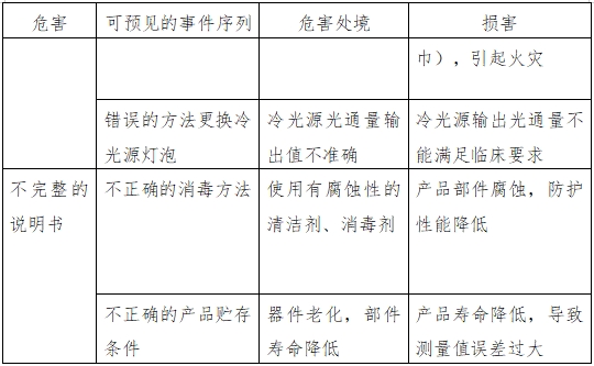 醫(yī)用內(nèi)窺鏡冷光源注冊(cè)技術(shù)審查指導(dǎo)原則（2016年第27號(hào)）(圖6)