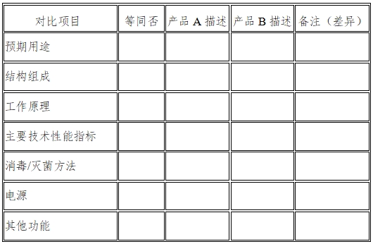 醫(yī)用內(nèi)窺鏡冷光源注冊(cè)技術(shù)審查指導(dǎo)原則（2016年第27號(hào)）(圖7)