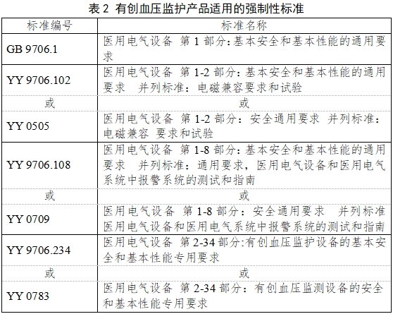 有創(chuàng)血壓監(jiān)護(hù)產(chǎn)品注冊(cè)審查指導(dǎo)原則（2023年第41號(hào)）(圖2)