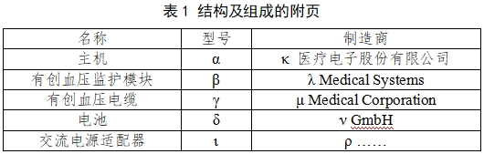 有創(chuàng)血壓監(jiān)護(hù)產(chǎn)品注冊(cè)審查指導(dǎo)原則（2023年第41號(hào)）(圖1)