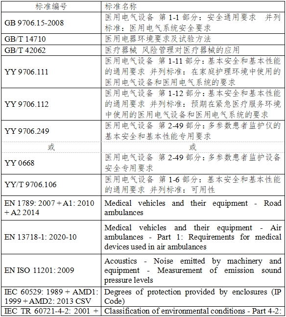 有創(chuàng)血壓監(jiān)護(hù)產(chǎn)品注冊(cè)審查指導(dǎo)原則（2023年第41號(hào)）(圖4)