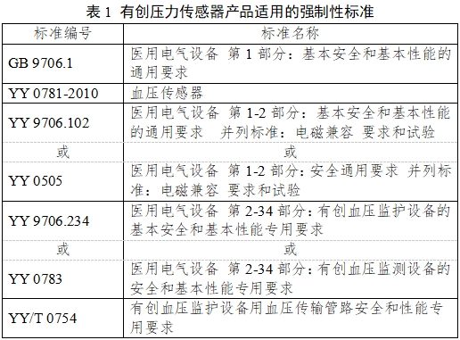 有創(chuàng)壓力傳感器產(chǎn)品注冊審查指導原則（2023年第41號）(圖1)