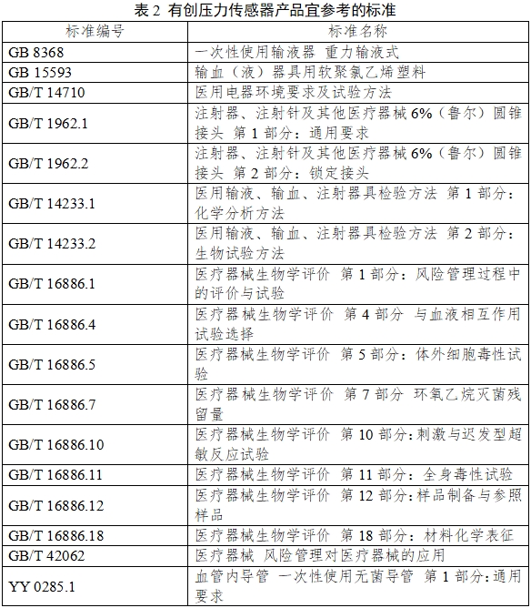 有創(chuàng)壓力傳感器產(chǎn)品注冊審查指導原則（2023年第41號）(圖3)