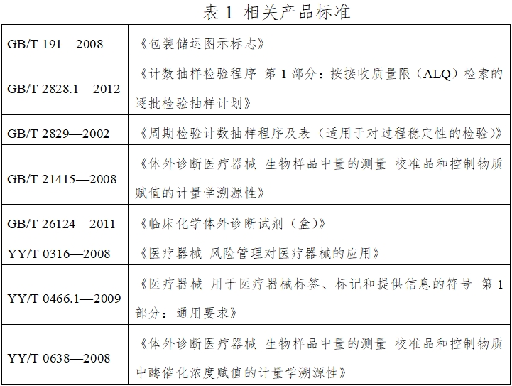 唾液酸檢測試劑盒（酶法）注冊技術(shù)審查指導(dǎo)原則（2016年第29號）(圖1)