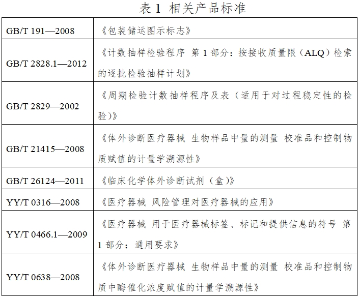 β2-微球蛋白檢測試劑盒（膠乳增強免疫比濁法）注冊技術(shù)審查指導(dǎo)原則（2016年第29號）(圖1)