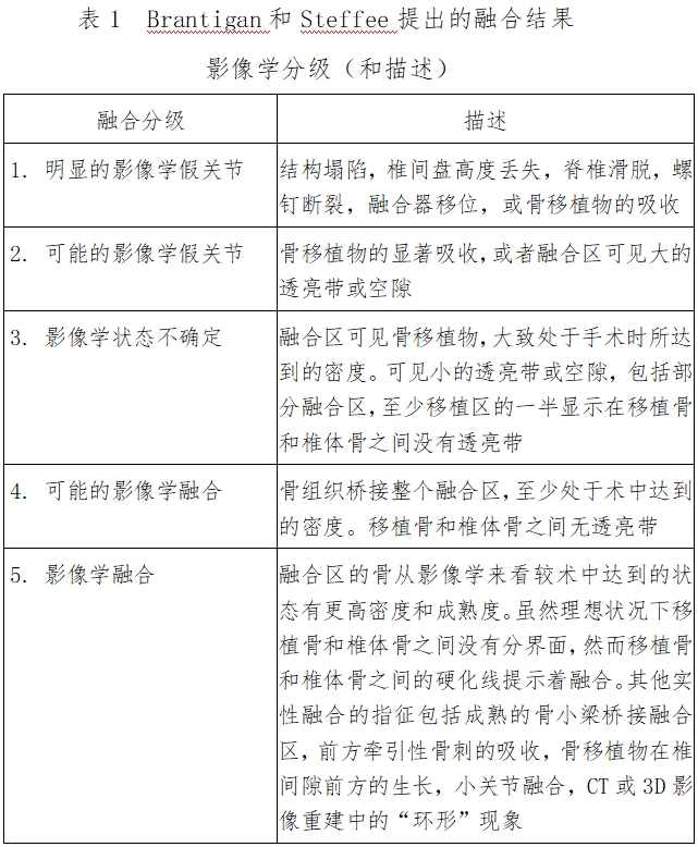 椎間融合器注冊(cè)技術(shù)審查指導(dǎo)原則（2016年第70號(hào)）(圖1)