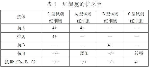 人紅細(xì)胞反定型試劑注冊(cè)技術(shù)審查指導(dǎo)原則（2016年第131號(hào)）(圖1)