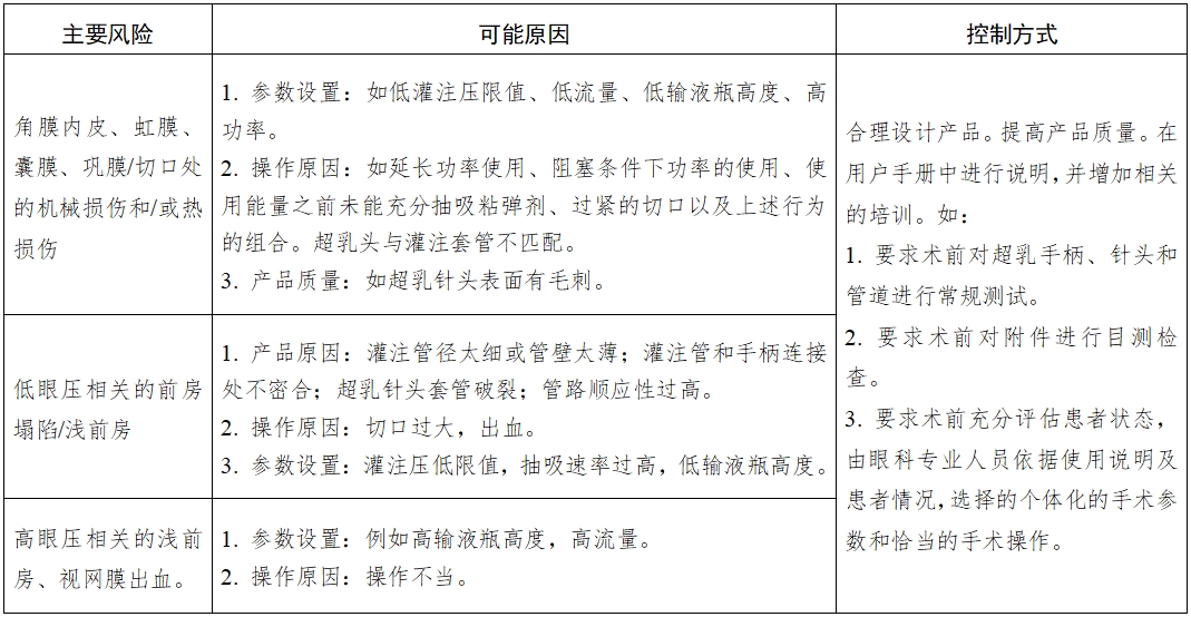 眼科超聲乳化和眼前節(jié)玻璃體切除設(shè)備及附件注冊(cè)技術(shù)審查指導(dǎo)原則（2016年第162號(hào)）(圖1)