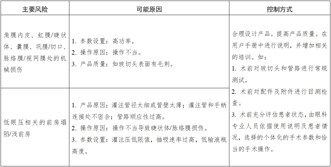 眼科超聲乳化和眼前節(jié)玻璃體切除設(shè)備及附件注冊(cè)技術(shù)審查指導(dǎo)原則（2016年第162號(hào)）(圖2)