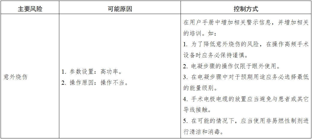 眼科超聲乳化和眼前節(jié)玻璃體切除設(shè)備及附件注冊(cè)技術(shù)審查指導(dǎo)原則（2016年第162號(hào)）(圖3)