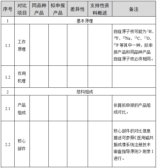 醫(yī)用磁共振成像系統(tǒng)臨床評價技術(shù)審查指導(dǎo)原則（2017年第6號）(圖6)