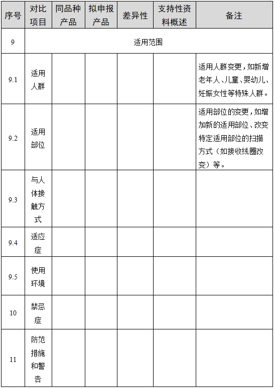 醫(yī)用磁共振成像系統(tǒng)臨床評價技術(shù)審查指導(dǎo)原則（2017年第6號）(圖9)