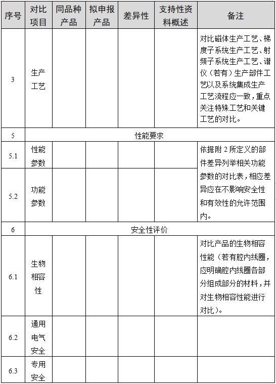 醫(yī)用磁共振成像系統(tǒng)臨床評價技術(shù)審查指導(dǎo)原則（2017年第6號）(圖7)