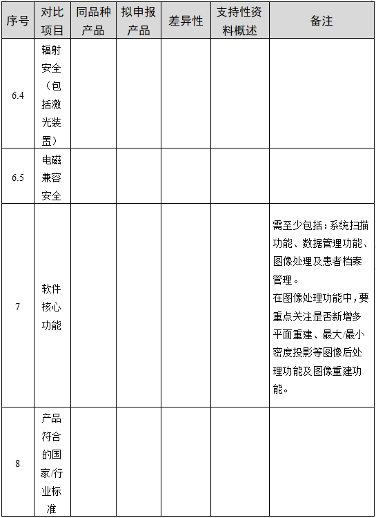 醫(yī)用磁共振成像系統(tǒng)臨床評價技術(shù)審查指導(dǎo)原則（2017年第6號）(圖8)