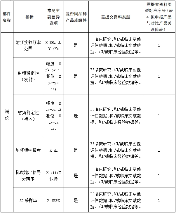 醫(yī)用磁共振成像系統(tǒng)臨床評價技術(shù)審查指導(dǎo)原則（2017年第6號）(圖14)