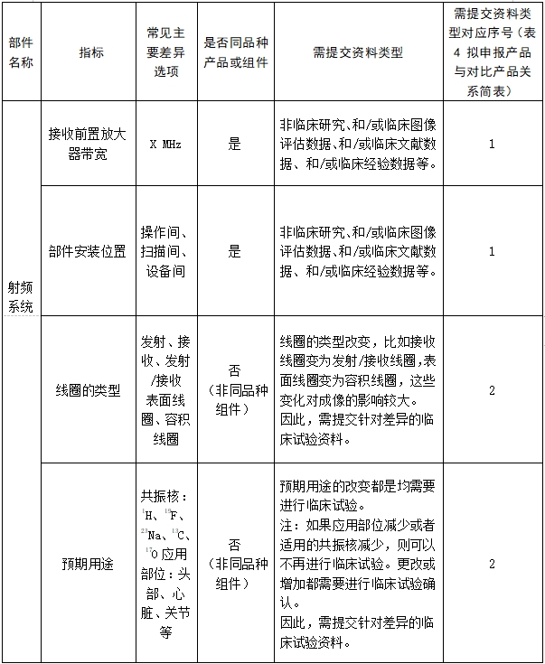 醫(yī)用磁共振成像系統(tǒng)臨床評價技術(shù)審查指導(dǎo)原則（2017年第6號）(圖16)