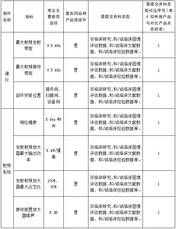 醫(yī)用磁共振成像系統(tǒng)臨床評價技術(shù)審查指導(dǎo)原則（2017年第6號）(圖15)