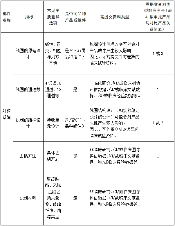 醫(yī)用磁共振成像系統(tǒng)臨床評價技術(shù)審查指導(dǎo)原則（2017年第6號）(圖17)