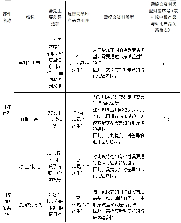 醫(yī)用磁共振成像系統(tǒng)臨床評價技術(shù)審查指導(dǎo)原則（2017年第6號）(圖20)