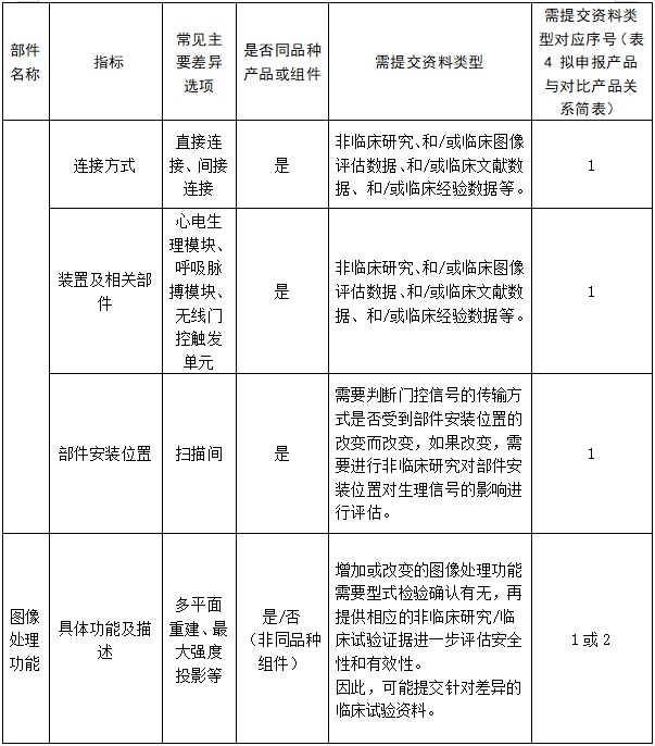 醫(yī)用磁共振成像系統(tǒng)臨床評價技術(shù)審查指導(dǎo)原則（2017年第6號）(圖21)