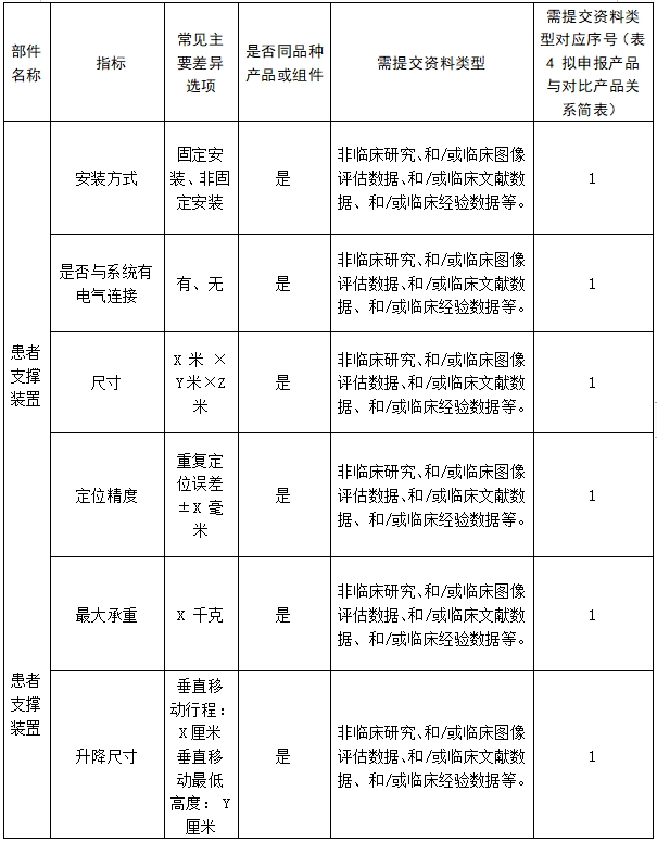 醫(yī)用磁共振成像系統(tǒng)臨床評價技術(shù)審查指導(dǎo)原則（2017年第6號）(圖22)