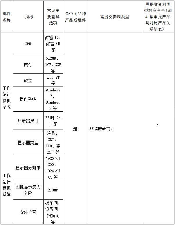 醫(yī)用磁共振成像系統(tǒng)臨床評價技術(shù)審查指導(dǎo)原則（2017年第6號）(圖23)