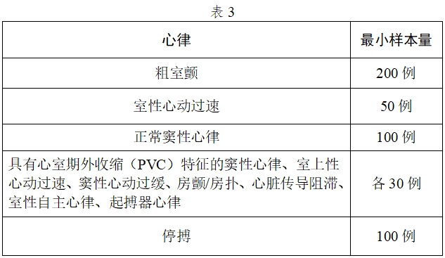 體外除顫產(chǎn)品注冊(cè)技術(shù)審查指導(dǎo)原則（2017年第6號(hào)）(圖5)