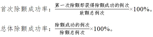 體外除顫產(chǎn)品注冊(cè)技術(shù)審查指導(dǎo)原則（2017年第6號(hào)）(圖8)