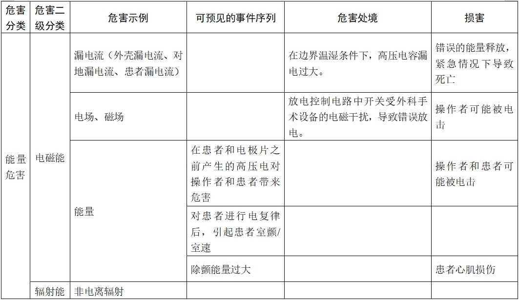 體外除顫產(chǎn)品注冊(cè)技術(shù)審查指導(dǎo)原則（2017年第6號(hào)）(圖10)