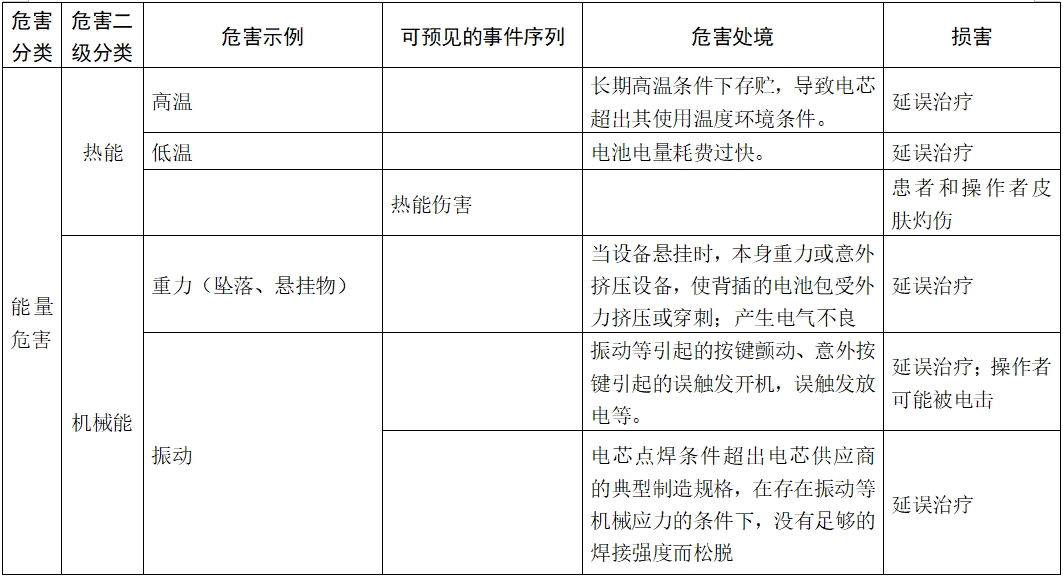 體外除顫產(chǎn)品注冊(cè)技術(shù)審查指導(dǎo)原則（2017年第6號(hào)）(圖11)