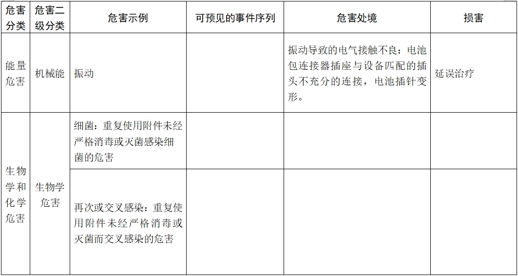 體外除顫產(chǎn)品注冊(cè)技術(shù)審查指導(dǎo)原則（2017年第6號(hào)）(圖12)