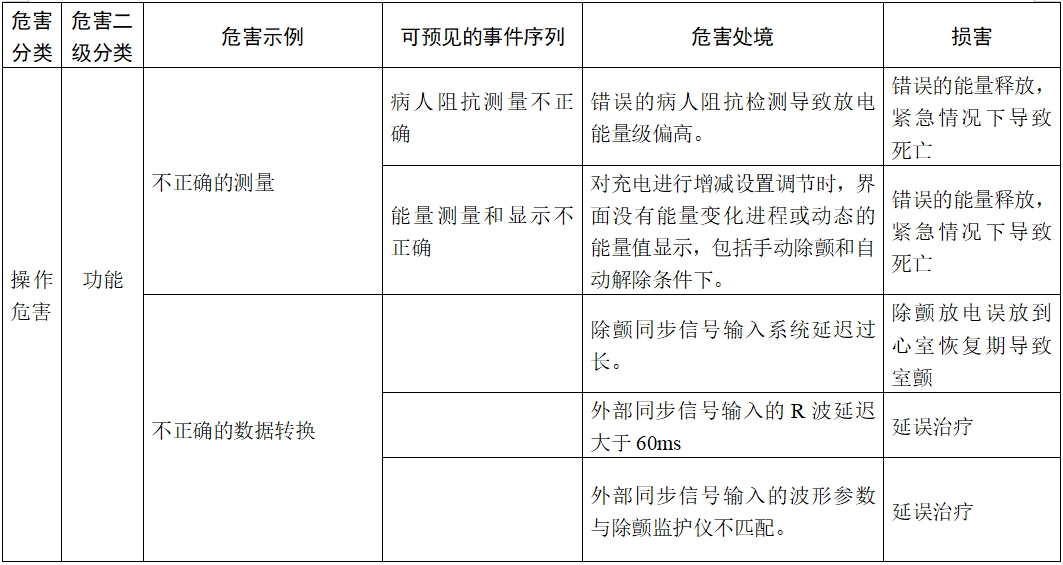 體外除顫產(chǎn)品注冊(cè)技術(shù)審查指導(dǎo)原則（2017年第6號(hào)）(圖15)