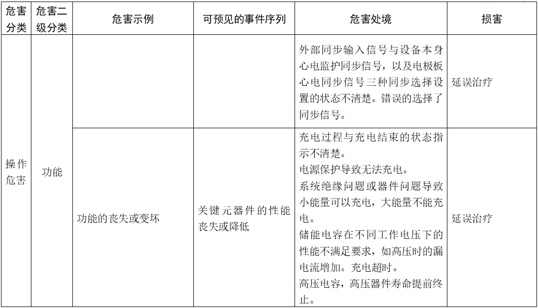 體外除顫產(chǎn)品注冊(cè)技術(shù)審查指導(dǎo)原則（2017年第6號(hào)）(圖16)