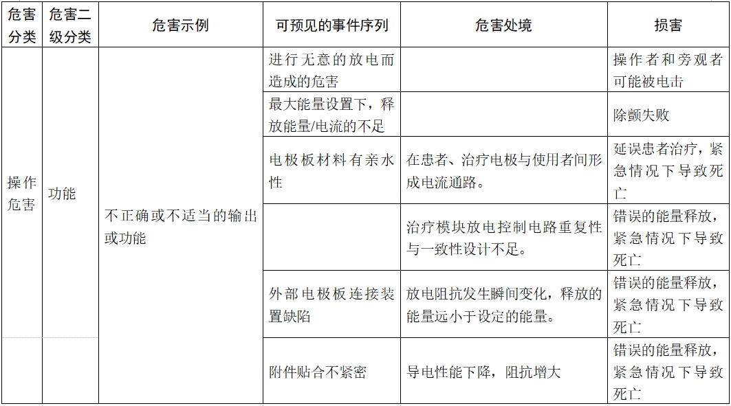 體外除顫產(chǎn)品注冊(cè)技術(shù)審查指導(dǎo)原則（2017年第6號(hào)）(圖14)