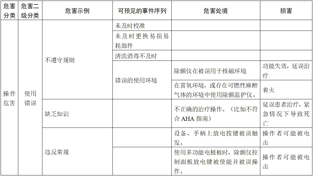 體外除顫產(chǎn)品注冊(cè)技術(shù)審查指導(dǎo)原則（2017年第6號(hào)）(圖20)