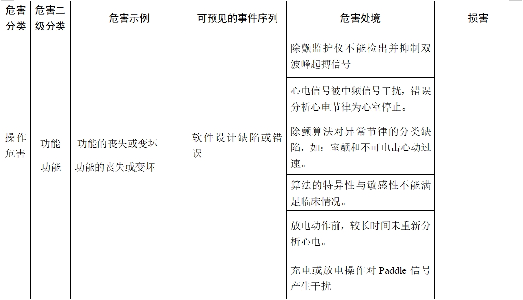 體外除顫產(chǎn)品注冊(cè)技術(shù)審查指導(dǎo)原則（2017年第6號(hào)）(圖19)