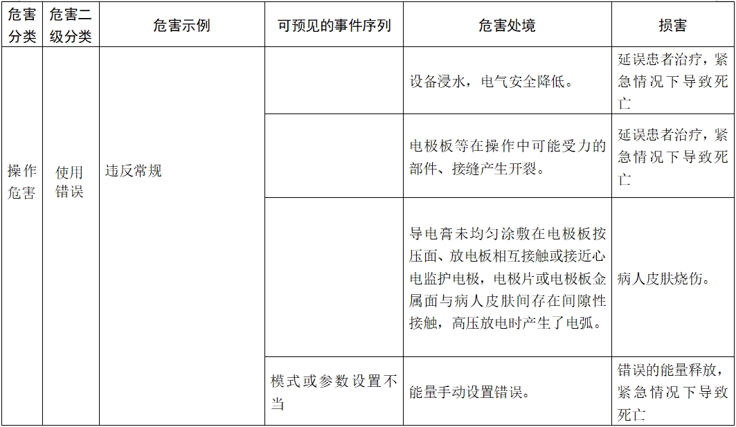 體外除顫產(chǎn)品注冊(cè)技術(shù)審查指導(dǎo)原則（2017年第6號(hào)）(圖21)