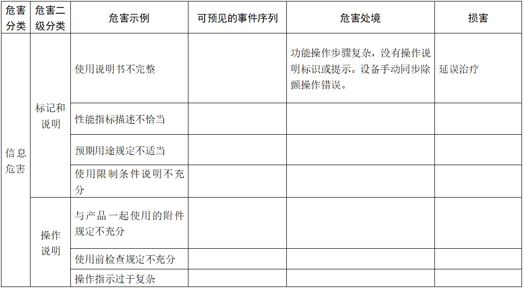 體外除顫產(chǎn)品注冊(cè)技術(shù)審查指導(dǎo)原則（2017年第6號(hào)）(圖22)