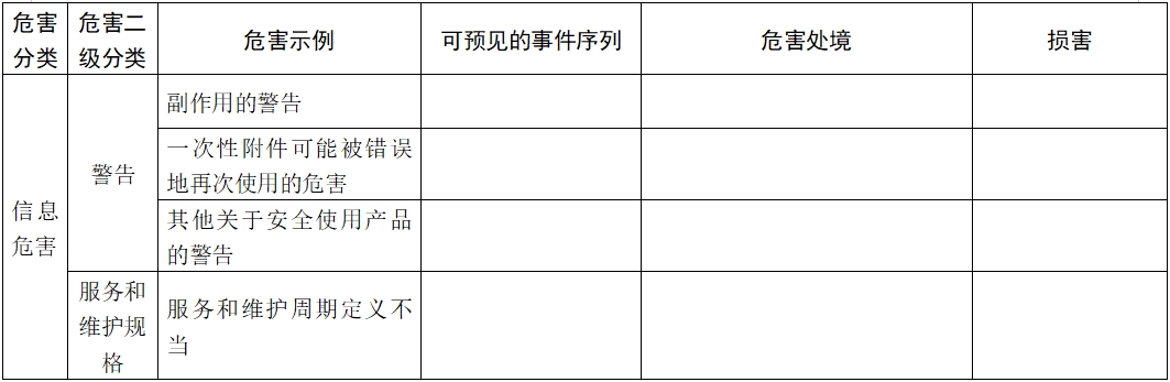 體外除顫產(chǎn)品注冊(cè)技術(shù)審查指導(dǎo)原則（2017年第6號(hào)）(圖23)