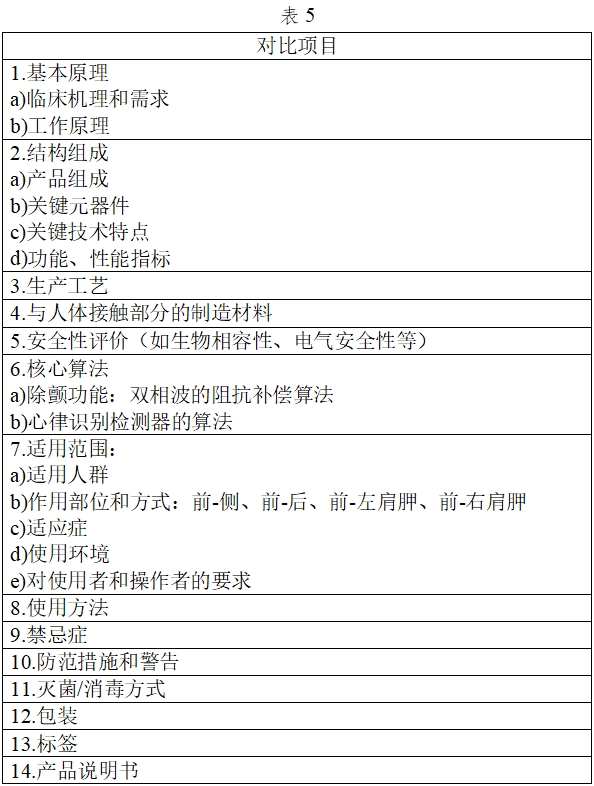 體外除顫產(chǎn)品注冊(cè)技術(shù)審查指導(dǎo)原則（2017年第6號(hào)）(圖24)