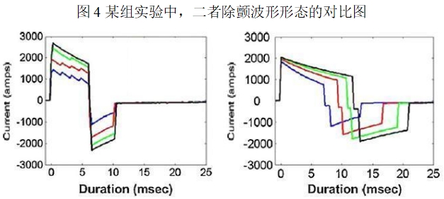 體外除顫產(chǎn)品注冊(cè)技術(shù)審查指導(dǎo)原則（2017年第6號(hào)）(圖25)