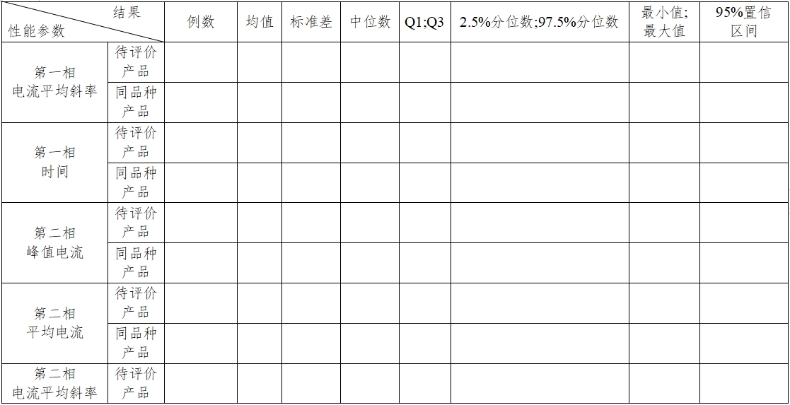 體外除顫產(chǎn)品注冊(cè)技術(shù)審查指導(dǎo)原則（2017年第6號(hào)）(圖29)