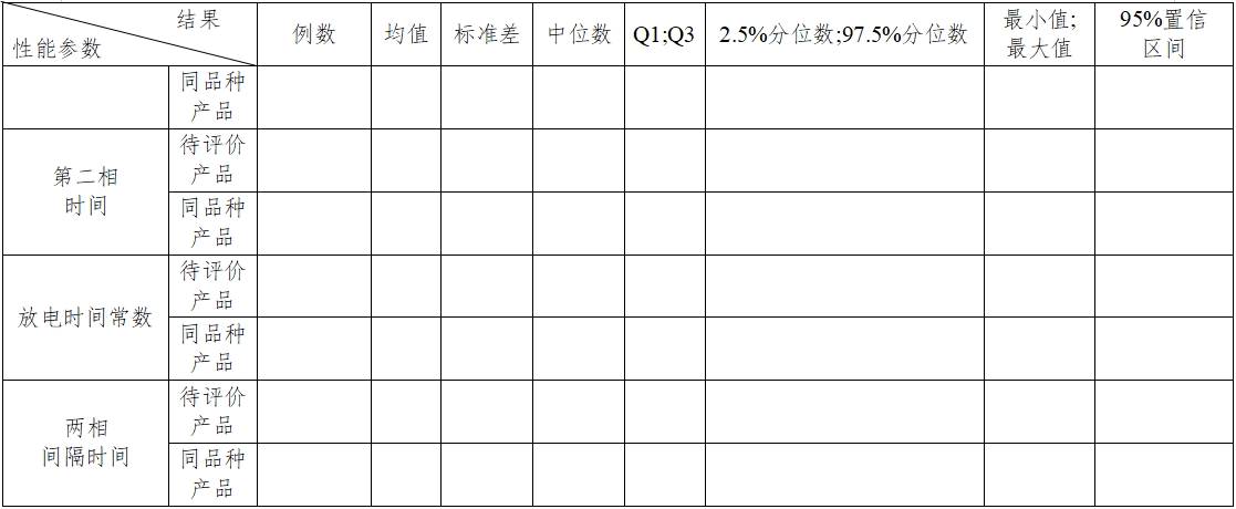 體外除顫產(chǎn)品注冊(cè)技術(shù)審查指導(dǎo)原則（2017年第6號(hào)）(圖30)